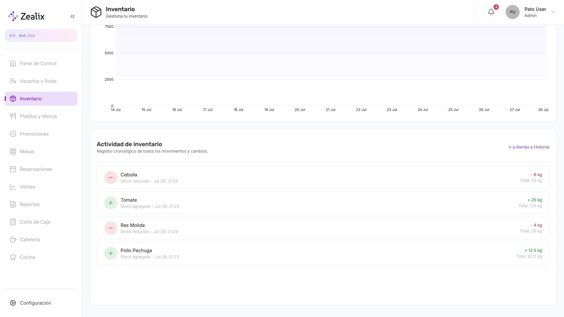Actividad real de inventario de Zealix con entradas, consumos, ajustes y alertas