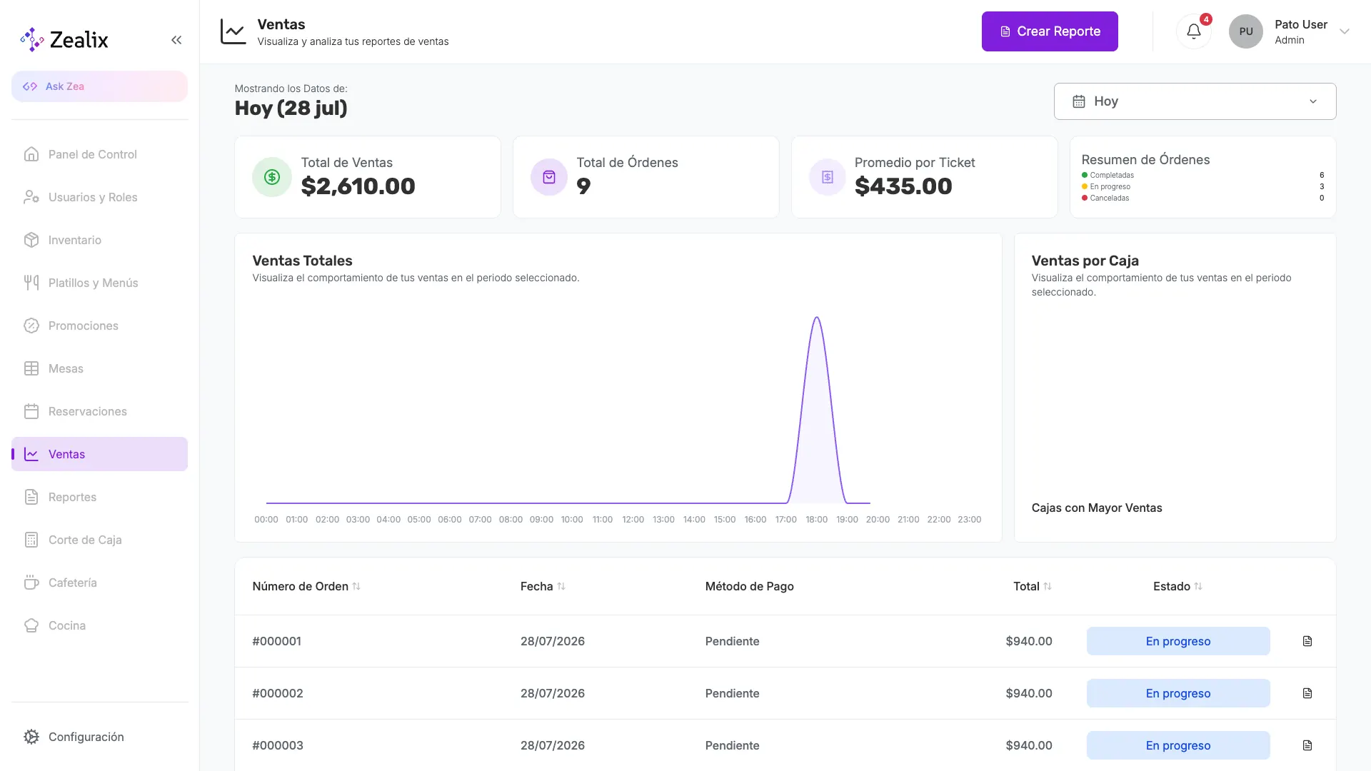 Módulo real de ventas de Zealix con ventas por hora, ticket promedio y cajas